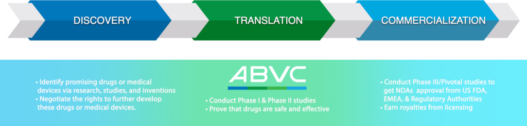 About ABVC – ABVC BioPharma, Inc.